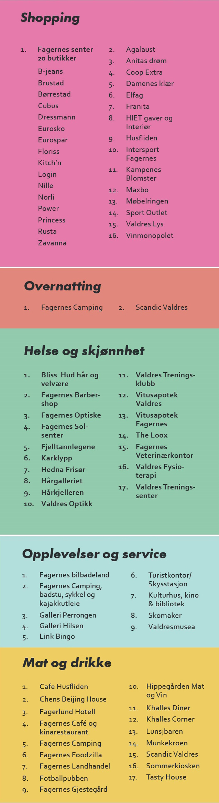 Fagernes Bykartforklaring Staende